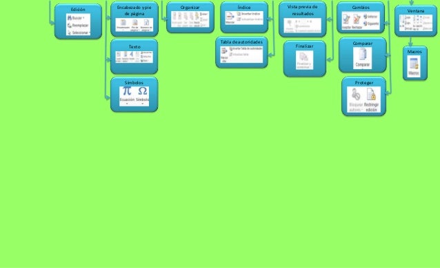 Mapa conceptual de microsoft word
