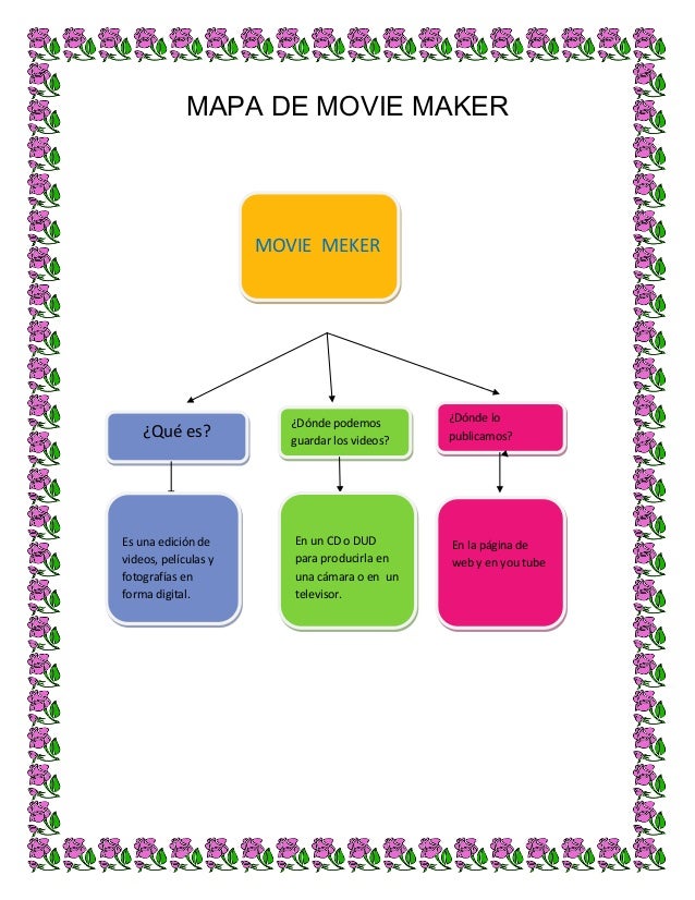 Mapa conceptual de movie maker