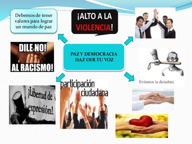 Mapa conceptual de paz y democracia