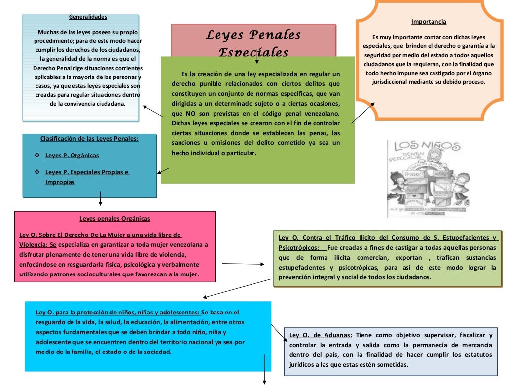 Mapa conceptual de penal