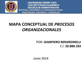 MAPA CONCEPTUAL DE PROCESOS
ORGANIZACIONALES
POR: GIANPIERO BERARDINELLI
C.I: 20.888.183
Junio 2014
 