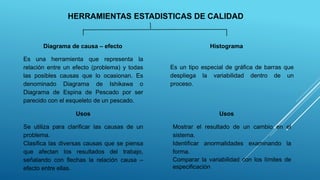 Diagrama de causa – efecto
HERRAMIENTAS ESTADISTICAS DE CALIDAD
Es una herramienta que representa la
relación entre un efecto (problema) y todas
las posibles causas que lo ocasionan. Es
denominado Diagrama de Ishikawa o
Diagrama de Espina de Pescado por ser
parecido con el esqueleto de un pescado.
Usos Usos
Se utiliza para clarificar las causas de un
problema.
Clasifica las diversas causas que se piensa
que afectan los resultados del trabajo,
señalando con flechas la relación causa –
efecto entre ellas.
Histograma
Es un tipo especial de gráfica de barras que
despliega la variabilidad dentro de un
proceso.
Mostrar el resultado de un cambio en el
sistema.
Identificar anormalidades examinando la
forma.
Comparar la variabilidad con los límites de
especificación
 
