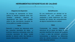 HERRAMIENTAS ESTADISTICAS DE CALIDAD
Diagrama de dispersión
Se encarga de representar en forma
gráfica la relación existente entre dos
variables pudiendo observar la
dependencia que tiene una variable
sobre la otra, permitiendo visualizar de
forma gráfica su posible correlación.
Usos Usos
Descubrir y mostrar las relaciones entre
dos conjuntos asociados de datos y
confirmar relaciones anticipadas entre dos
conjuntos asociados de datos, puede
estudiar la relación entre: dos factores o
causas relacionadas con la calidad
Estratificación
Es una clasificación por afinidad de los
elementos de una población, para
analizarlos y poder determinar con más
facilidad las causas del comportamiento
de alguna característica de calidad.
Comprender de manera detallada la
estructura de un grupo de datos, lo cual
permitirá identificar las causas del problema
y llevar a cabo las acciones correctivas
convenientes y examinar las diferencias
entre los valores promedios y la variación
entre diferentes estratos.
 