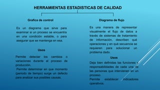 HERRAMIENTAS ESTADISTICAS DE CALIDAD
Grafica de control Diagrama de flujo
Es un diagrama que sirve para
examinar si un proceso se encuentra
en una condición estable, o para
asegurar que se mantenga en esa.
Es una manera de representar
visualmente el flujo de datos a
través de sistemas de tratamiento
de información, describen qué
operaciones y en qué secuencia se
requieren para solucionar un
problema dado.
Usos
Usos
Deja bien definidas las funciones y
responsabilidades de cada una de
las personas que intervienen en un
proceso.
Permite establecer indicadores
operativos.
Permite detectar los cambios o
variaciones durante el proceso de
producción.
Permite determinar en que momento
(periodo de tiempo) surge un defecto
para analizar sus posibles causas.
 