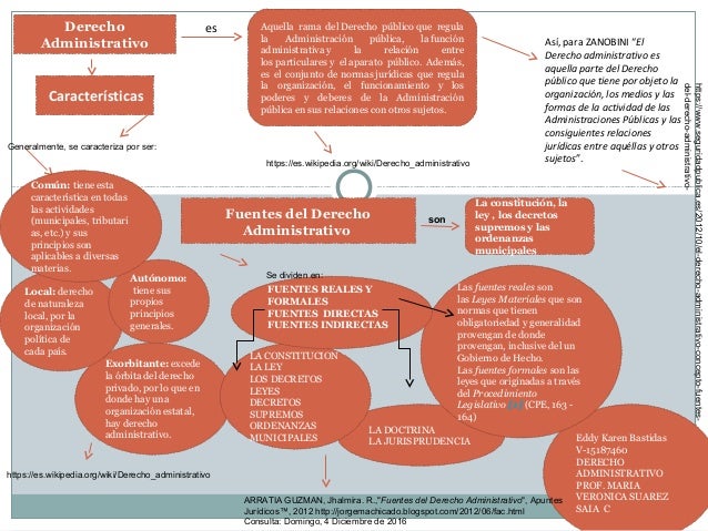 Mapa conceptual derecho administrativo