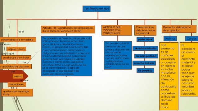 Mapa conceptual derecho civil