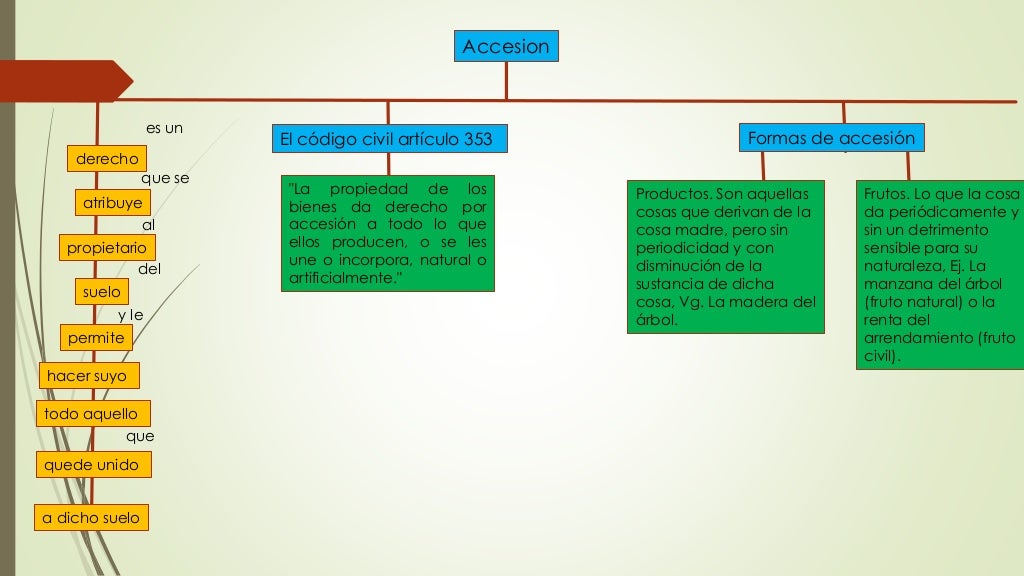Mapa conceptual derecho civil