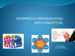 Mapa conceptual desarrollo organizacional