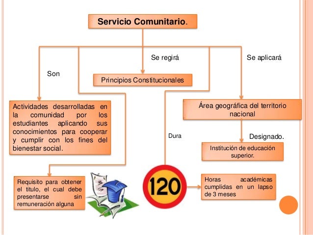 Resultado de imagen de tipos de proyectos de servicios comunitarios