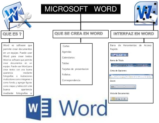 Hacer mapa conceptual en word