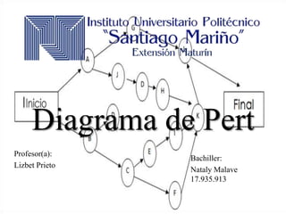 Diagrama de Pert
Profesor(a):
Lizbet Prieto
Bachiller:
Nataly Malave
17.935.913
 