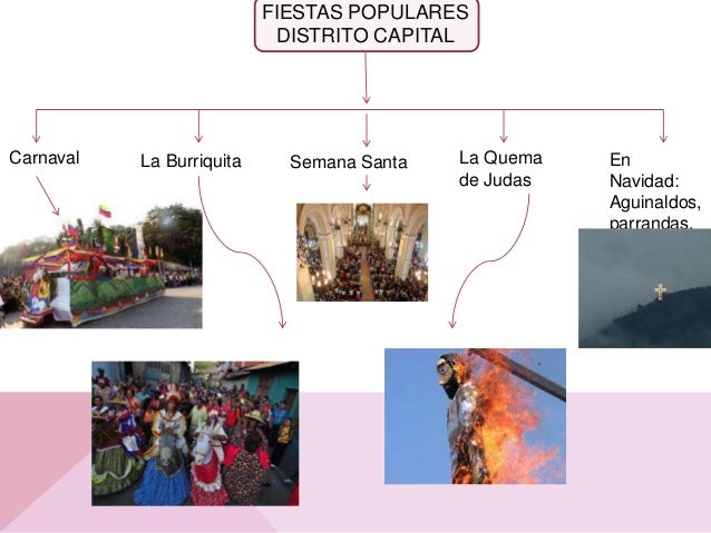 Get Distrito Capital Caracas Venezuela Mapa Gif
