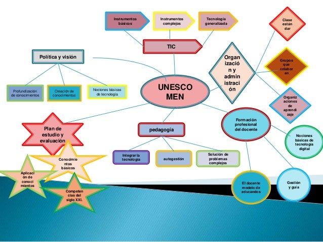 mapa unesco Mapa conceptual documentos de la unesco y el mapa unesco