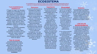 ECOSISTEMA
Un ecosistema es un conjunto de seres vivos y factores abióticos relacionados entre si,
o bien es un conjunto de componentes estructurales y funcionales en íntima relación.
“Los ecosistemas se
clasifican en:
1º Según su origen, los naturales (
creados por la naturaleza, son los
ecosistemas mas abundantes y de
gran extensión y comprenden los
ecosistemas terrestres: bosques,
selvas, mesetas, llanuras, montañas
y cadenas montañosas, montes,
desiertos, tundras, los marinos: ríos,
arroyos, lagos, lagunas, estero,
bañados, océanos y mares)y los
artificiales( creados por la mano del
hombre).
2º Según su ubicación; terrestres,
acuáticos y anfibios.
3º Según su tamaño, macro
ecosistemas (ecosistemas de gran
extensión, selvas, praderas,
océanos, mares, etc) y
microecosistemas (gota de agua,
charco de agua).”
Estructura
Al sumar la estructura de un
ecosistema se habla a
veces de la estructura
abstracta en la que las
partes son las distintas
clases de componentes, es
decir, el biotopo y la
biocenosis, y los distintos
tipos ecológicos de
organismos (productores,
descomponedores,
predadores, etc.). Pero los
ecosistemas tienen además
una estructura física en la
medida en que no son
nunca totalmente
homogéneos, sino que
presentan partes, donde las
condiciones son distintas y
más o menos uniformes, o
gradientes en alguna
dirección.
Importancia
En un ecosistema ocurren
una serie de reacciones e
interacciones que son
indispensables para la vida.
Por ejemplo, la
preservación del agua a
nivel de una cuenca
hidrográfica, tiene relación
con el cuidado y
conservación de la
vegetación de los
alrededores y con los
procesos que ocurren a
este nivel. Desde el punto
de vista del ser humano, los
ecosistemas prestan una
serie de servicios, por
ejemplo, nos proporcionan
espacios de distracción
para realizar paseos,
ecoturismo, etc., son
funcionales ya que permiten
la manutención del aire y
del agua limpia, también
permiten la existencia de
especies que controlan
plagas y que polinizan
flores y por ultimo nos
proveen de los recursos
naturales que permiten
nuestra sobrevivencia.
Diversidad
La diversidad biológica,
que en su concepción
más simple se refiere a
la riqueza de especies,
es un factor
fundamental para
determinar la
estructura y función de
los ecosistemas. La
diversidad biológica
varía con relación al
tipo de ecosistema y
factores como la
productividad primaria,
estructura de la
vegetación y
estacionalidad.
En las últimas décadas
la pérdida de la
diversidad biológica se
ha convertido en una
de las grandes
problemas ambientales
globales. Miles de
poblaciones y especies
se han extinguido, sin
que se haya podido
evaluar en la mayoría
de los casos los
impactos negativos de
esas extinciones en el
funcionamiento de los
sistemas biológicos.
Dinámica
En un ecosistema sus diferentes
elementos están organizados y
poseen una estructura determinada
en la que cada uno desarrolla una
función. Los ecosistemas no son
entidades estáticas, al contrario,
cambian a través del tiempo y
mantienen un continuo proceso de
transferencia de materia y energía.
flujo de energía
es el aprovechamiento de los
productos primarios y secundarios
por organismos que a su vez
utilizaron consumidores primarios
herbívoros de los cuales se
alimentan los consumidores
secundarios es básica para el
funcionamiento de cualquier
ecosistema.
LOS CICLOS
BIOGEOQUÍMICOS
El concepto de ciclo biogeoquímico
se usa para describir la distribución
y transporte de materiales, los
cuales controlan el recambio y
transformación de éstos en los
ambientes terrestres, acuáticos y
atmosféricos. Los ciclos
biogeoquímicos constituyen un
sistema regulador de la hidrosfera
y la biosfera. Estos ciclos describen
los movimientos y las interacciones
de los elementos químicos
esenciales para la vida a través de
la geosfera y la geosfera, a través
de procesos físicos, químicos y
biológicos. Los flujos de los
elementos pueden ser abiertos,
como el flujo de energía o
cerrados, como el ciclo de la
materia.
 