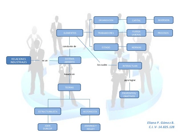 Mapa conceptual eliana gomez