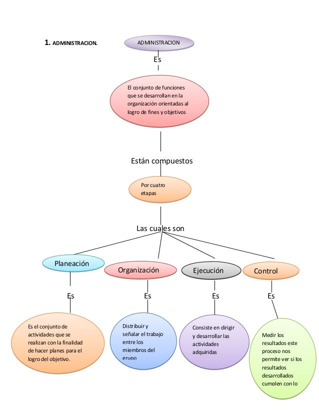 Mapa conceptual empresa