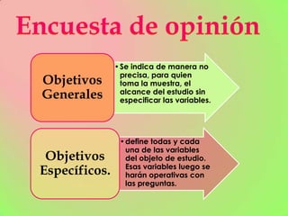 •Se indica de manera no
precisa, para quien
toma la muestra, el
alcance del estudio sin
especificar las variables.
Objetivos
Generales
•define todas y cada
una de las variables
del objeto de estudio.
Esas variables luego se
harán operativas con
las preguntas.
Objetivos
Específicos.
 