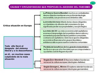 Critica situación en Europa Todo  ello llevó al desgaste  del sistema liberal y a la desconfianza en él , en muchos casos   culpándolo de la mala situación  ” 11 