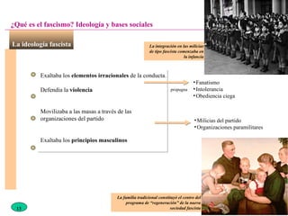 La ideología fascista   ¿Qué es el fascismo? Ideología y bases sociales Exaltaba los  elementos irracionales  de la conducta.  Defendía la  violencia Movilizaba a las masas a través de las organizaciones del partido Exaltaba los  principios masculinos propugna Fanatismo Intolerancia Obediencia ciega Milicias del partido Organizaciones paramilitares La integración en las milicias de tipo fascista comenzaba en la infancia La familia tradicional constituyó el centro del programa de “regeneración” de la nueva sociedad fascista 13 