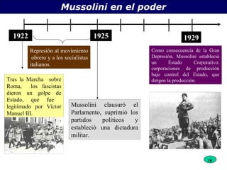 Mussolini en el poder 1922 1925 1929 Como consecuencia de la Gran Depresión, Mussolini estableció un Estado Corporativo: corporaciones de producción bajo control del Estado, que dirigen la producción. Represión al movimiento  obrero y a los socialistas italianos. Mussolini clausuró el Parlamento, suprimió los partidos políticos y estableció una dictadura militar. Tras la Marcha  sobre Roma,  los fascistas dieron un golpe de Estado, que fue  legitimado por V íctor Manuel III. 18 