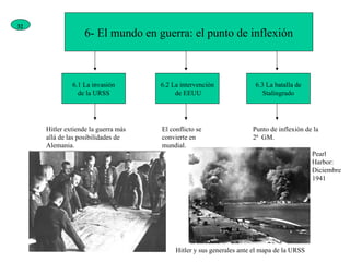 6- El mundo en guerra: el punto de inflexión 6.1 La invasión de la URSS 6.2 La intervención de EEUU 6.3 La batalla de Stalingrado Hitler extiende la guerra más allá de las posibilidades de Alemania. El conflicto se convierte en mundial. Punto de inflexión de la 2ª  GM. Pearl Harbor: Diciembre 1941 Hitler y sus generales ante el mapa de la URSS 32 