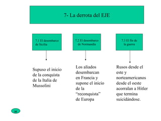 7- La derrota del EJE 7.2 El desembarco de Normandía 7.3 El fin de la guerra 7.1 El desembarco de Sicilia Supuso el inicio de la conquista de la Italia de Mussolini Los aliados desembarcan en Francia y supone el inicio de la “reconquista” de Europa Rusos desde el este y norteamericanos desde el oeste acorralan a Hitler que termina suicidándose. 35 