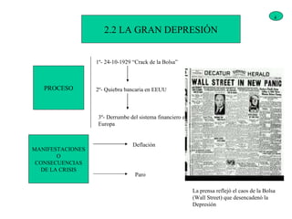 2.2 LA GRAN DEPRESIÓN PROCESO MANIFESTACIONES O CONSECUENCIAS DE LA CRISIS 1º- 24-10-1929 “Crack de la Bolsa” 2º- Quiebra bancaria en EEUU 3º- Derrumbe del sistema financiero en Europa Deflación Paro La prensa reflejó el caos de la Bolsa (Wall Street) que desencadenó la Depresión 4 