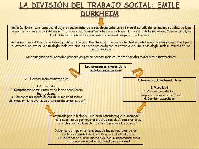 Mapa conceptual escuelas sociologicas criminologia ... Mapa conceptual escuelas sociologicas criminologia ...