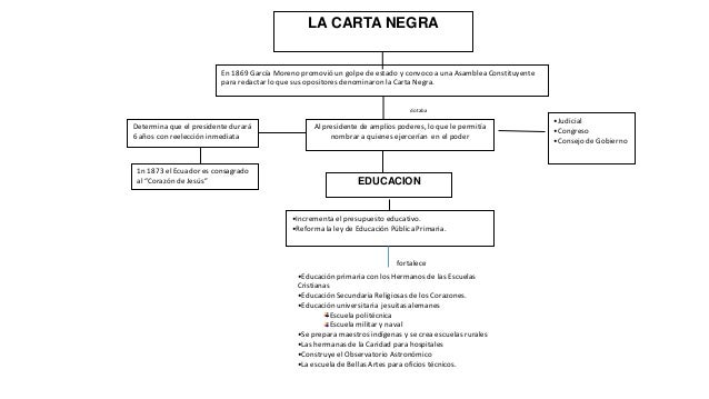Mapa conceptuales del periodo garciano