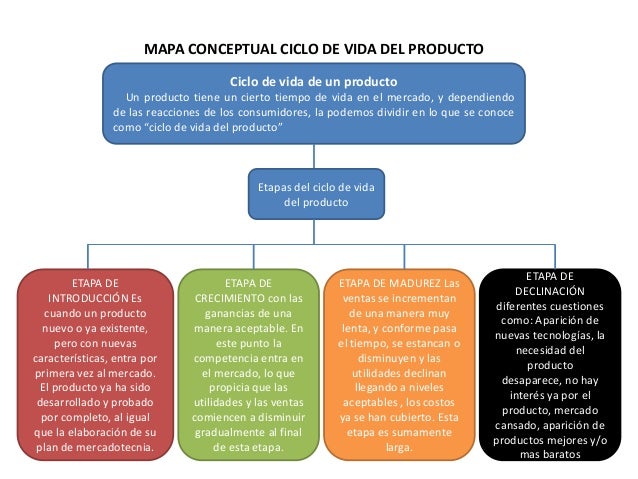 Mapa conceptual estrategia de producto haydee