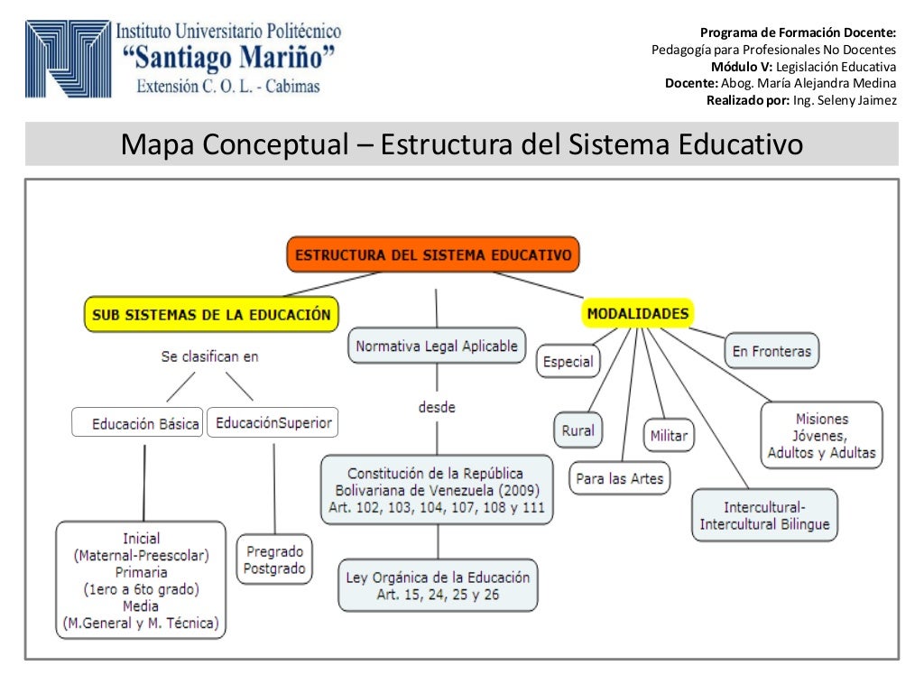 Mapa Conceptual Del Sistema Educativo Mexicano Donos - vrogue.co