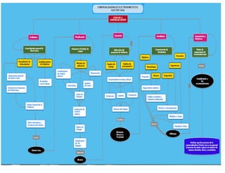 Mapa conceptual etapas de la auditoria | PDF