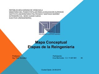 REPÚBLICA BOLIVARIANA DE VENEZUELA
MINISTERIO DEL PODER POPULAR PARA LA EDUCACION SUPERIOR
INSTITUTO UNIVERSITARIO POLITÉCNICO “SANTIAGO MARIÑO”
EXTENSIÓN COL, SEDE CIUDAD OJEDA
ELECTIVA I (REINGENIERÍA)
Mapa Conceptual
Etapas de la Reingeniería
Profesora: Participante:
Ing. Yrais González Cruz Bermúdez C.I: 11.947.861 46
Ciudad Ojeda 24-06-2016
 