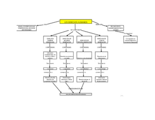 Mapa conceptual etica 2 cuatro generaciones