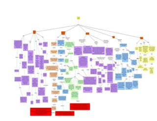 Mapa conceptual, fases de la inclusión.pdf