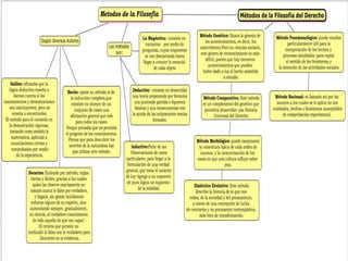 Mapa conceptual filosofia