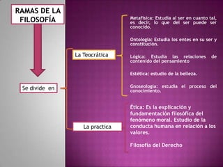 Metafísica: Estudia al ser en cuanto tal,
es decir, lo que del ser puede ser
conocido.
Ontología: Estudia los entes en su ser y
constitución.

La Teocrática

Lógica: Estudia las relaciones
contenido del pensamiento

de

Estética: estudio de la belleza.
Gnoseología: estudia el proceso del
conocimiento.

Se divide en

La practica

Ética: Es la explicación y
fundamentación filosófica del
fenómeno moral. Estudio de la
conducta humana en relación a los
valores.
Filosofía del Derecho

 