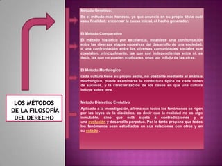 Método Genético:
Es el método más honesto, ya que anuncia en su propio título cuál
essu finalidad: encontrar la causa inicial, el hecho generador.
El Método Comparativo
El método histórico por excelencia, establece una confrontación
entre las diversas etapas sucesivas del desarrollo de una sociedad,
o una confrontación entre las diversas comunidades sociales que
coexisten, principalmente, las que son independientes entre sí, es
decir, las que no pueden explicarse, unas por influjo de las otras.
El Método Morfológico
cada cultura tiene su propio estilo, no obstante mediante el análisis
morfológico, puede examinarse la contextura típica de cada orden
de sucesos, y la caracterización de los casos en que una cultura
influye sobre otra.
Metodo Dialectico Evolutivo
Aplicado a la investigación, afirma que todos los fenómenos se rigen
por las leyes de la dialéctica, es decir que la realidad no es algo
inmutable, sino que está sujeta a contradicciones y a
una evolución y desarrollo perpetuo. Por lo tanto propone que todos
los fenómenos sean estudiados en sus relaciones con otros y en
su estado .

 