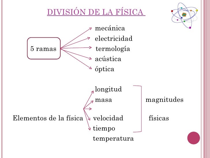 Mapa conceptual fisica