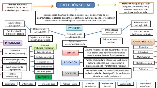 Mapa conceptual félix navarro