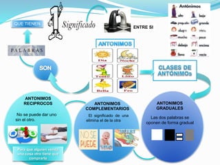 QUE TIENEN
ENTRE SI
ANTONIMOS
RECIPROCOS ANTONIMOS
GRADUALES
ANTONIMOS
COMPLEMENTARIOS
Las dos palabras se
oponen de forma gradual
No se puede dar uno
sin el otro.
El significado de una
elimina el de la otra
Para que alguien venda
una cosa otro tiene que
comprarla
 