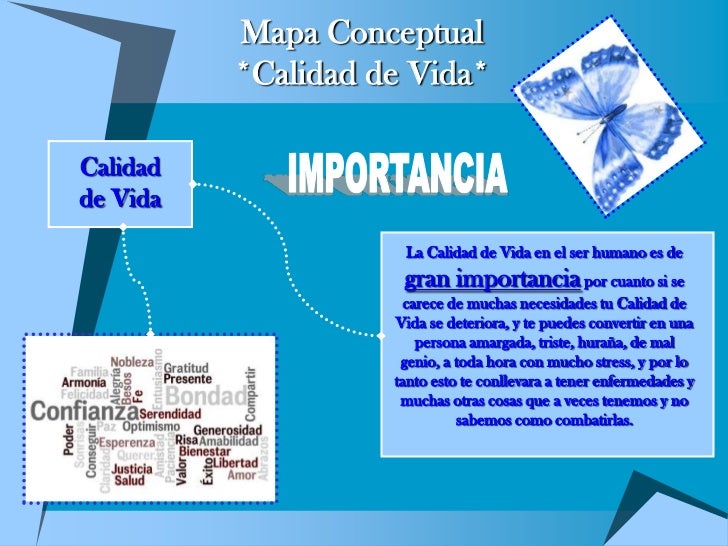 Calidad De Vida Mapa Mental - slingo