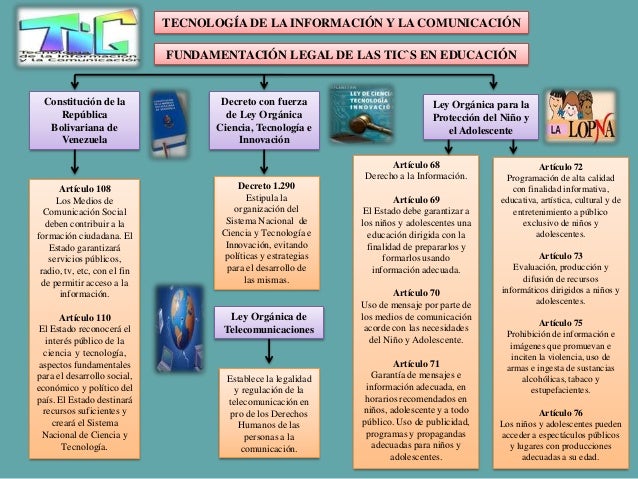 Mapa conceptual fundamentación legal de las tic`s
