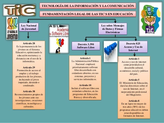 Mapa conceptual fundamentación legal de las tic`s