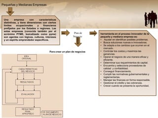 Plan de
Negocio
herramienta en el proceso innovador de la
pequeña y mediana empresa es:
• Ayudar en identificar posibles problemas.
• Busca soluciones nuevas e innovadoras.
• Se adapta a los cambios que ocurren en el
mercado.
• Controlar los costos y maximiza las
ganancias.
• Operar el negocio de una manera eficaz y
eficiente.
• Determinar sus requerimientos de capital.
• Encuentra y selecciona proveedores de
calidad y confiabilidad.
• Conseguir financiamiento.
• Cumplir las normativas gubernamentales y
reglamentarias.
• Manejar las finanzas en forma responsable.
• Gestionar el crédito y las cobranzas.
• Crecer cuando se presenta la oportunidad.
Una empresa con características
distintivas, y tiene dimensiones con ciertos
límites ocupacionales y financieros
prefijados por los Estados o regiones. Las
estas empresas (conocida también por el
acrónimo PYME, lexicalizado como pyme)
son agentes con lógicas, culturas, intereses
y un espíritu emprendedor específicos.
Pequeñas y Medianas Empresas
es
comosu
pasos
Para crear un plan de negocios
 