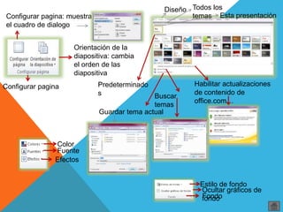 Configurar pagina: muestra
el cuadro de dialogo
Orientación de la
diapositiva: cambia
el orden de las
diapositiva
Configurar pagina
Diseño Todos los
temas Esta presentación
Predeterminado
s
Habilitar actualizaciones
de contenido de
office.com…
Buscar
temas
Guardar tema actual
Color
Fuente
Efectos
Estilo de fondo
Ocultar gráficos de
fondoFondo
 