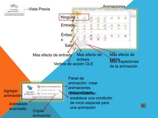 Vista Previa
Animaciones
Ninguna
Entrada
Énfasi
s
Salir
Mas efecto de entrada Mas efecto de
énfasis
Mas efecto de
salida
Mas trayectorias
de la animación
Verbos de acción OLE
Agregar
animación
Panel de
animación: crear
animaciones
personalizadaDesencadenar:
establece una condición
de inicio espacial para
una animación
Animación
avanzada
Copiar
animación
 