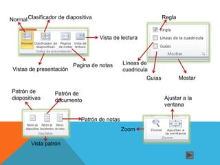 NormalClasificador de diapositiva
Pagina de notas
Vista de lectura
Vistas de presentación
Patrón de
diapositivas
Patrón de
documento
Patrón de notas
Vista patrón
Regla
Líneas de
cuadricula
Guías Mostar
Zoom
Ajustar a la
ventana
 