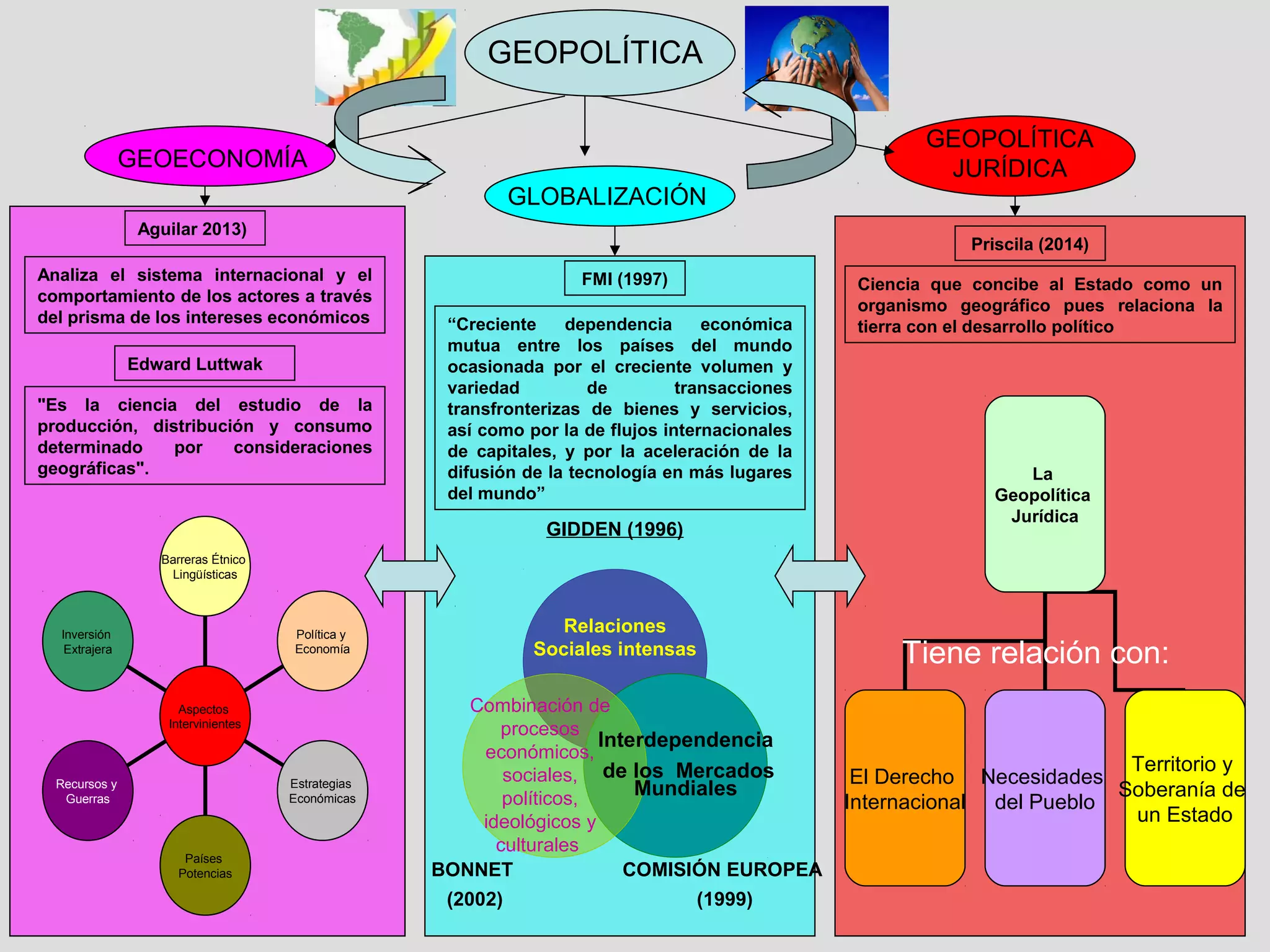 Mapa conceptual geopolitica | PPT