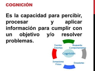 COGNICIÓN
Es la capacidad para percibir,
procesar
y
aplicar
información para cumplir con
un objetivo y/o resolver
problemas.
